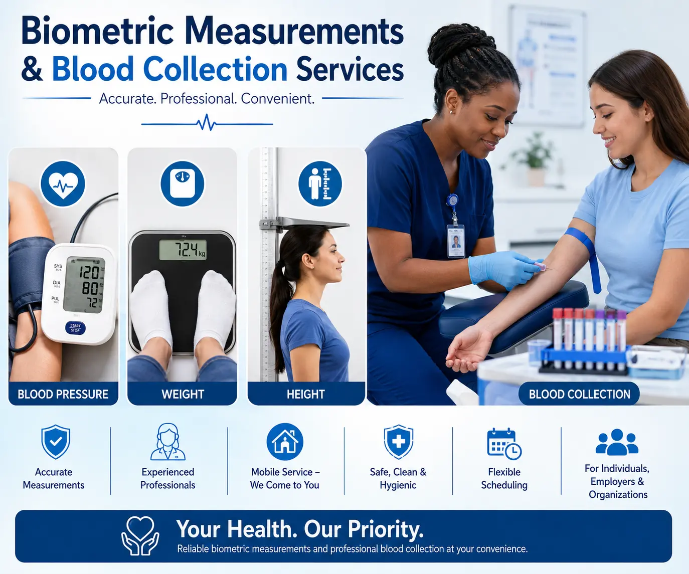 Biometric Measurements