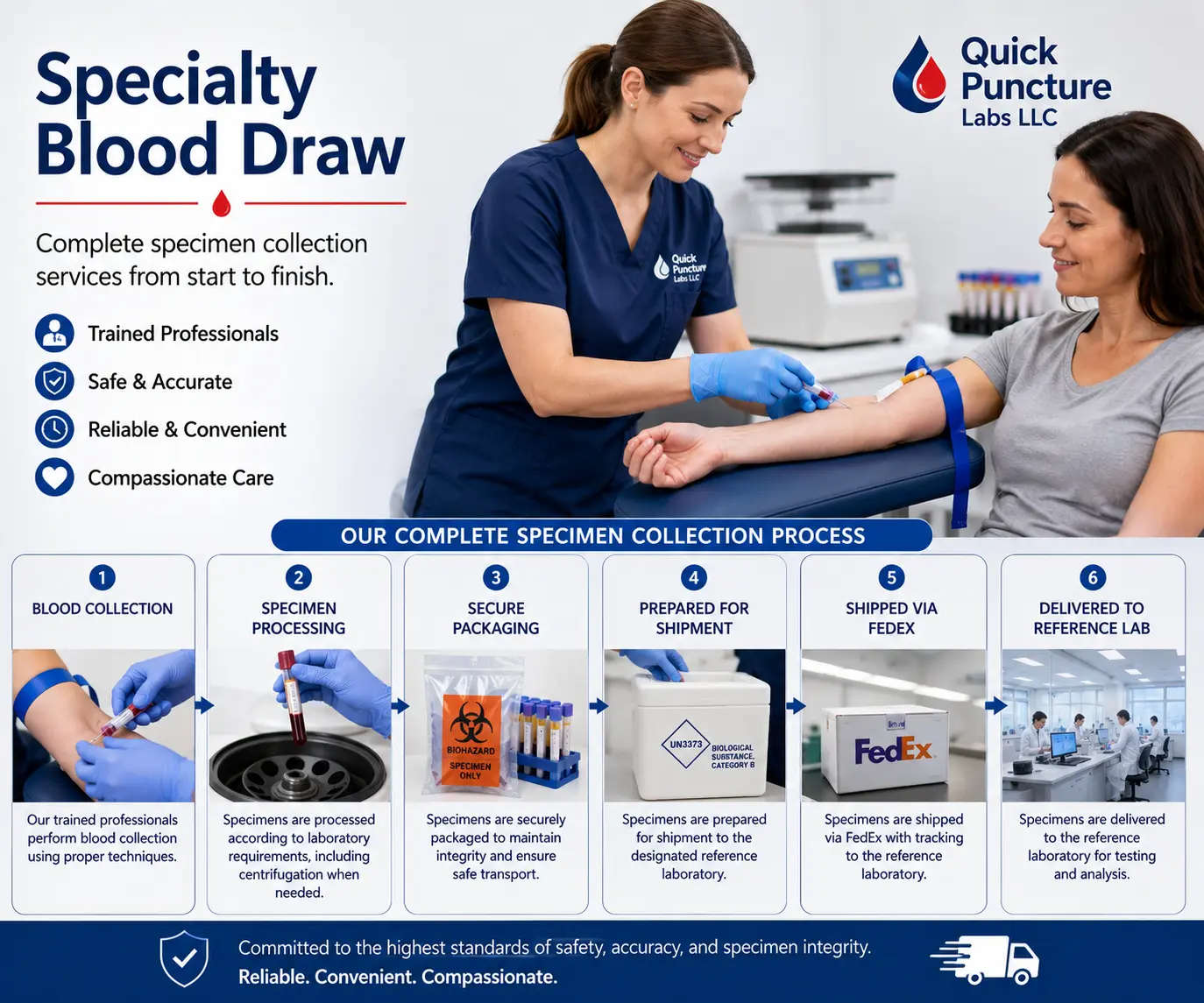 Specialty Blood Draw Services